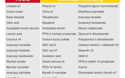 pore blocking ingredients – comedogenicity