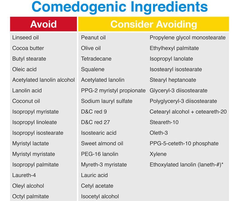 Pore Blocking Ingredients – Comedogenicity